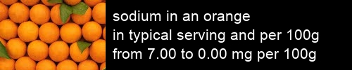 sodium in an orange information and values per serving and 100g